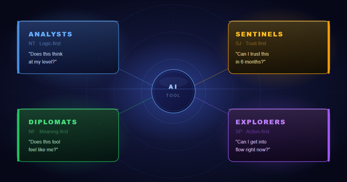 Personality types