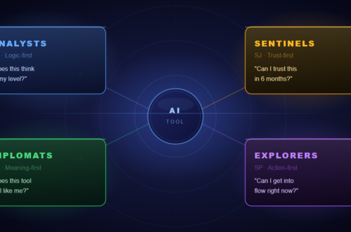 Personality types
