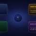 Personality types